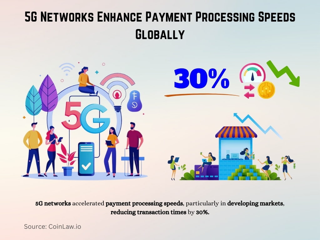 5G Networks Enhance Payment Processing Speeds Globally 5G Networks Enhance Payment Processing Speeds Globally