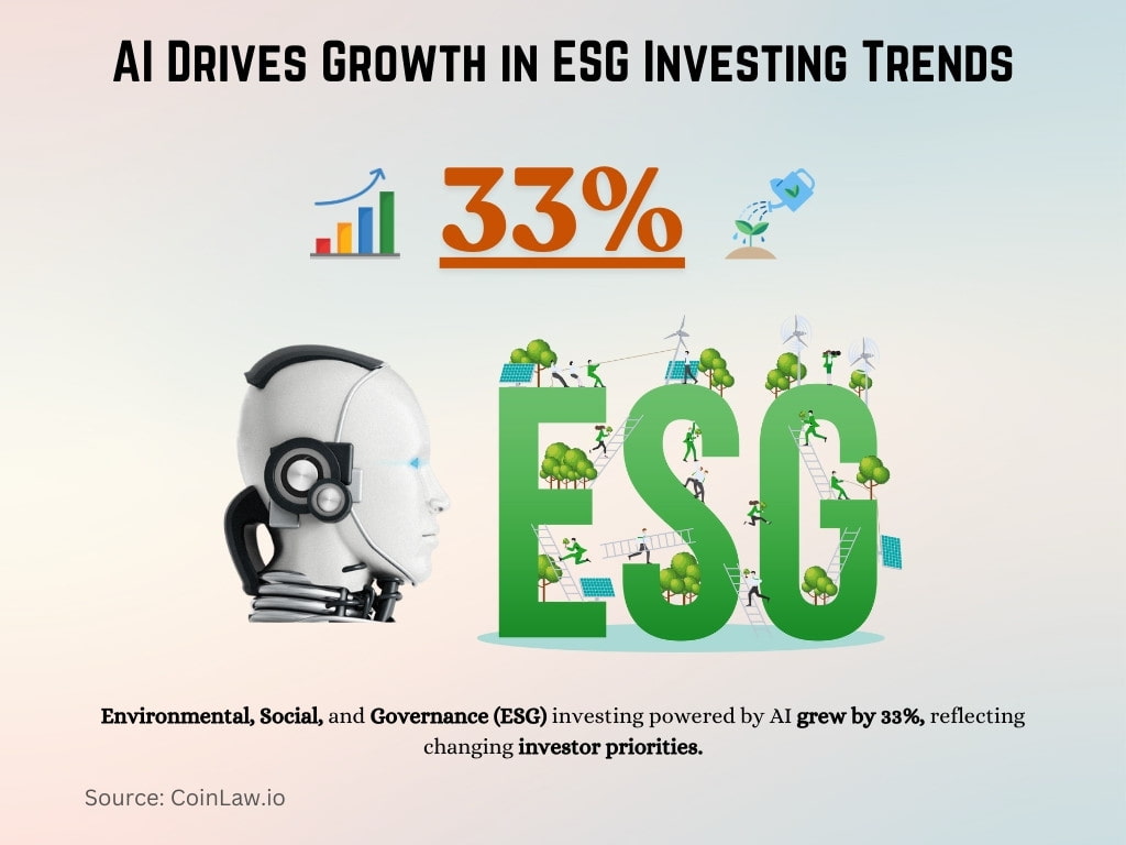 AI Drives Growth in ESG Investing Trends