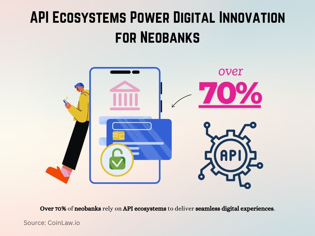 API Ecosystems Power Digital Innovation for Neobanks API Ecosystems Power Digital Innovation for Neobanks