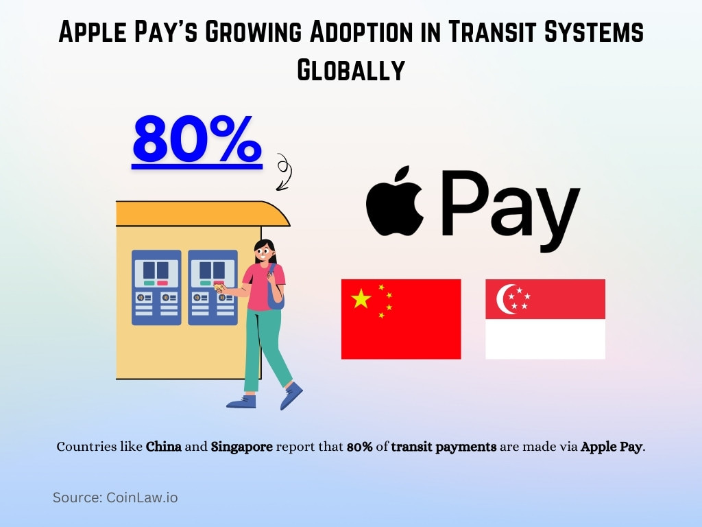 Apple Pay's Growing Adoption in Transit Systems Globally Apple Pay's Growing Adoption in Transit Systems Globally