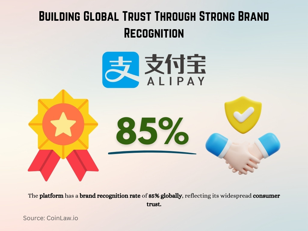 Building Global Trust Through Strong Brand Recognition Building Global Trust Through Strong Brand Recognition