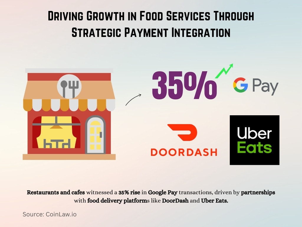 Driving Growth in Food Services Through Strategic Payment Integration Driving Growth in Food Services Through Strategic Payment Integration