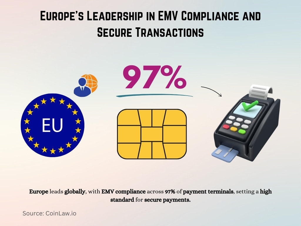 Europe's Leadership in EMV Compliance and Secure Transactions Europe's Leadership in EMV Compliance and Secure Transactions