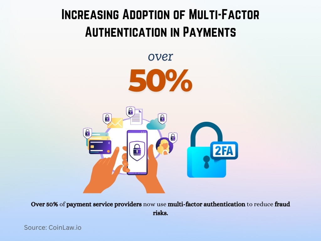 Increasing Adoption of Multi-Factor Authentication in Payments Increasing Adoption of Multi-Factor Authentication in Payments