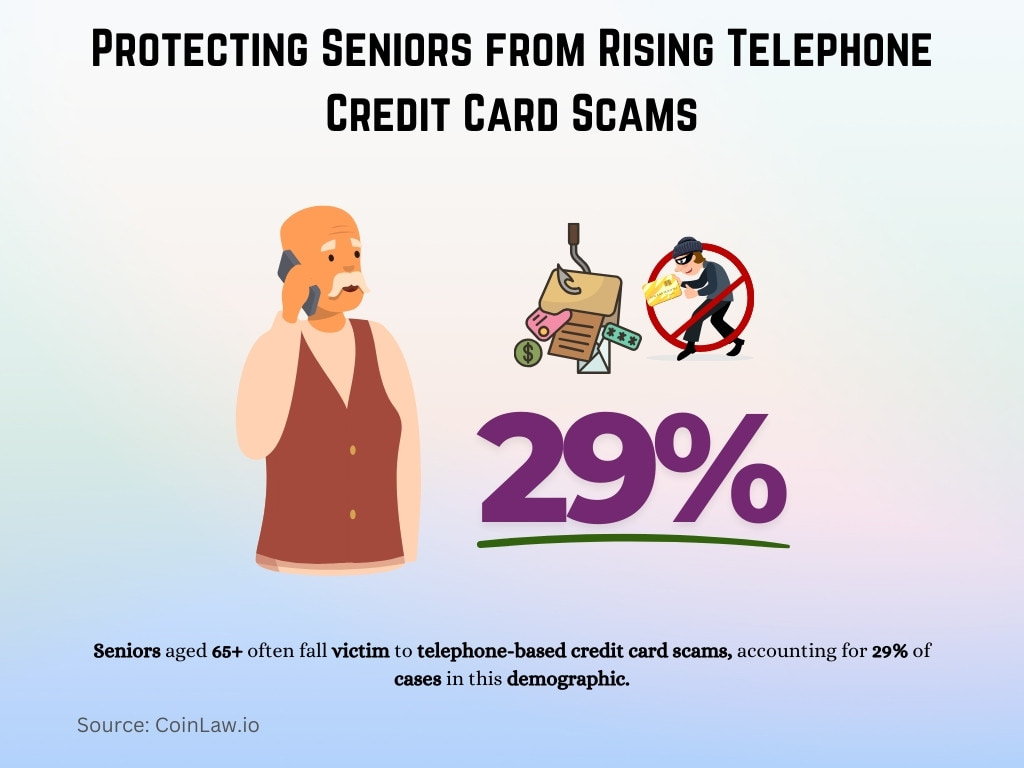 Protecting Seniors from Rising Telephone Credit Card Scams Protecting Seniors from Rising Telephone Credit Card Scams