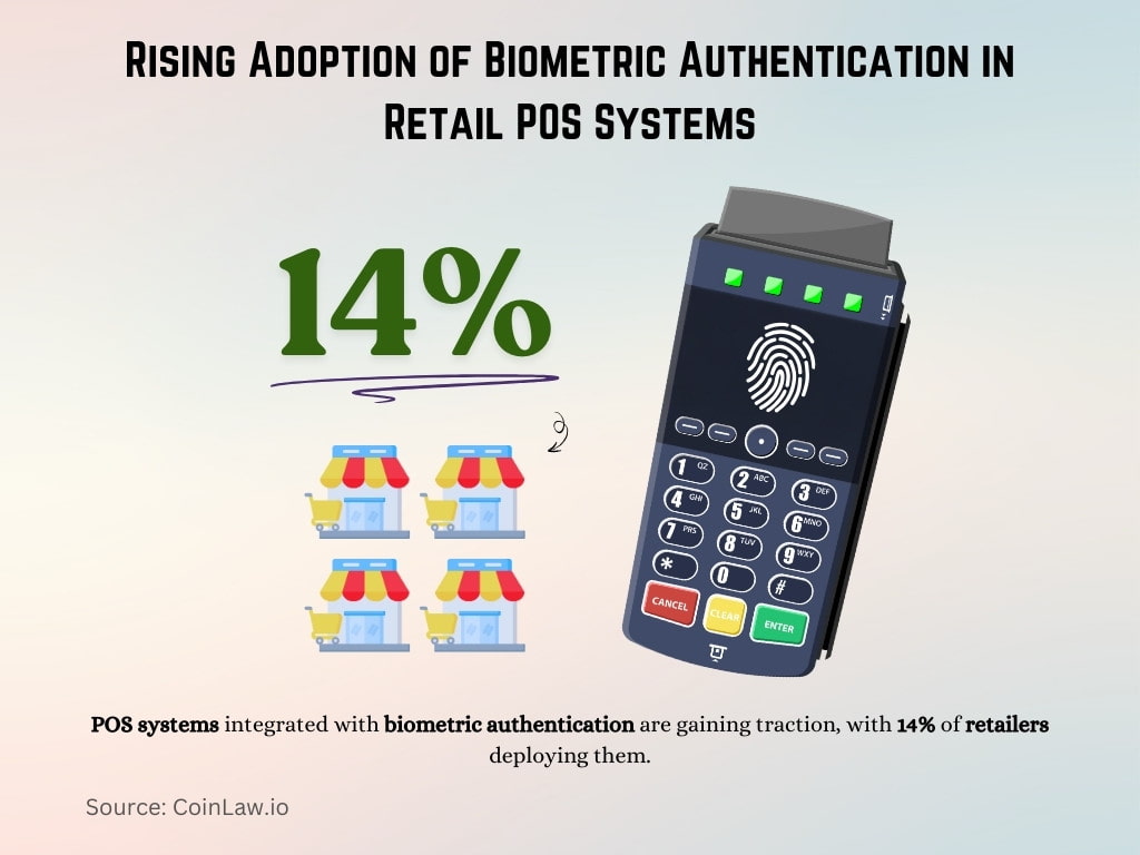 Rising Adoption of Biometric Authentication in Retail POS Systems Rising Adoption of Biometric Authentication in Retail POS Systems
