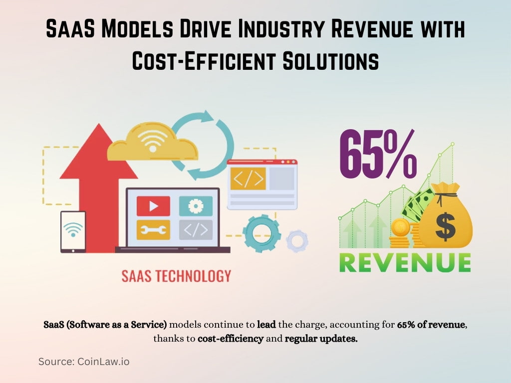 SaaS Models Drive Industry Revenue with Cost-Efficient Solutions SaaS Models Drive Industry Revenue with Cost-Efficient Solutions