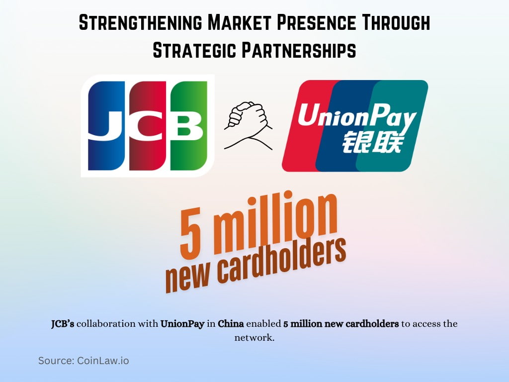 Strengthening Market Presence Through Strategic Partnerships Strengthening Market Presence Through Strategic Partnerships