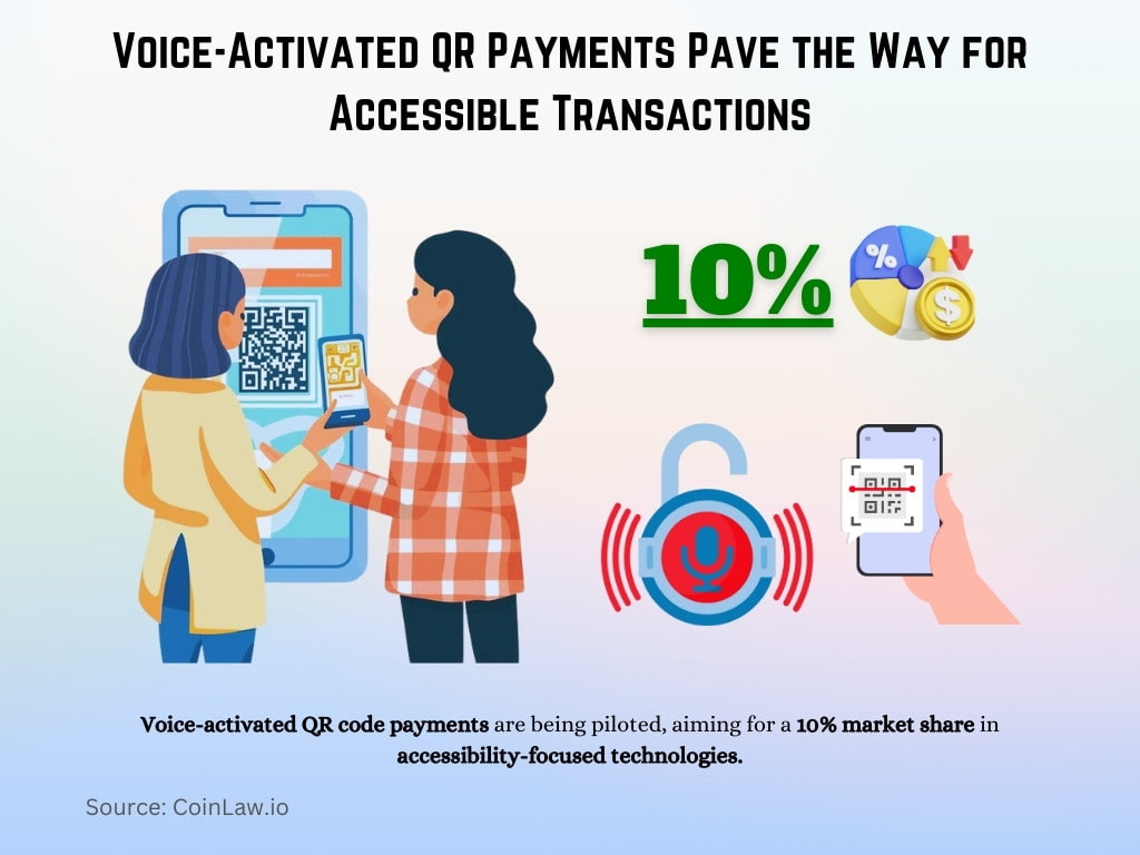 Voice-Activated QR Payments Pave the Way for Accessible Transactions Voice-Activated QR Payments Pave the Way for Accessible Transactions