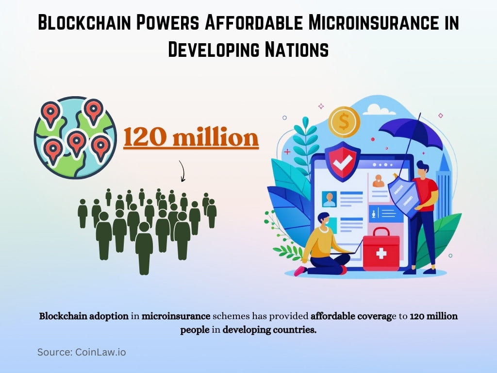 Blockchain Powers Affordable Microinsurance in Developing Nations Blockchain Powers Affordable Microinsurance in Developing Nations