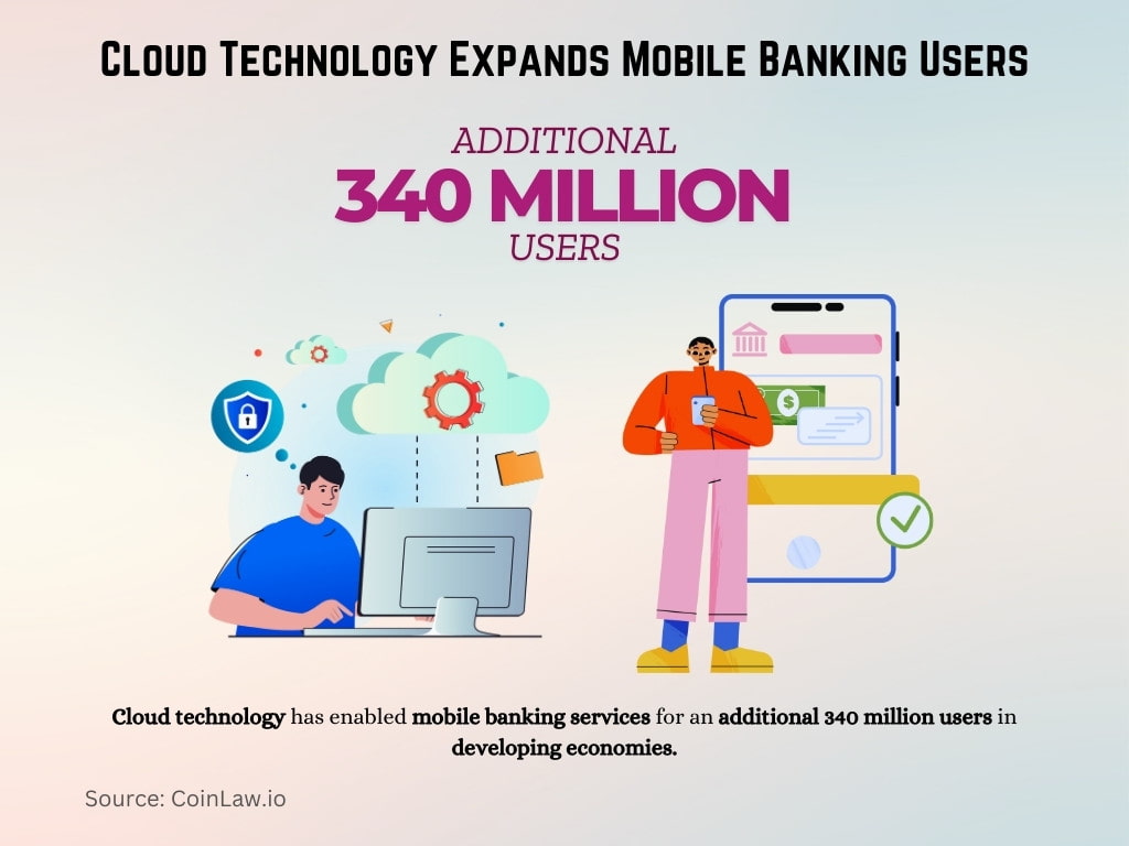 Cloud Technology Expands Mobile Banking Users