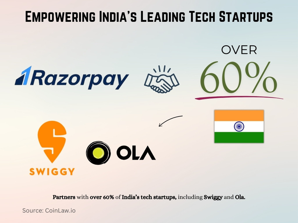 Empowering India's Leading Tech Startups Empowering India's Leading Tech Startups