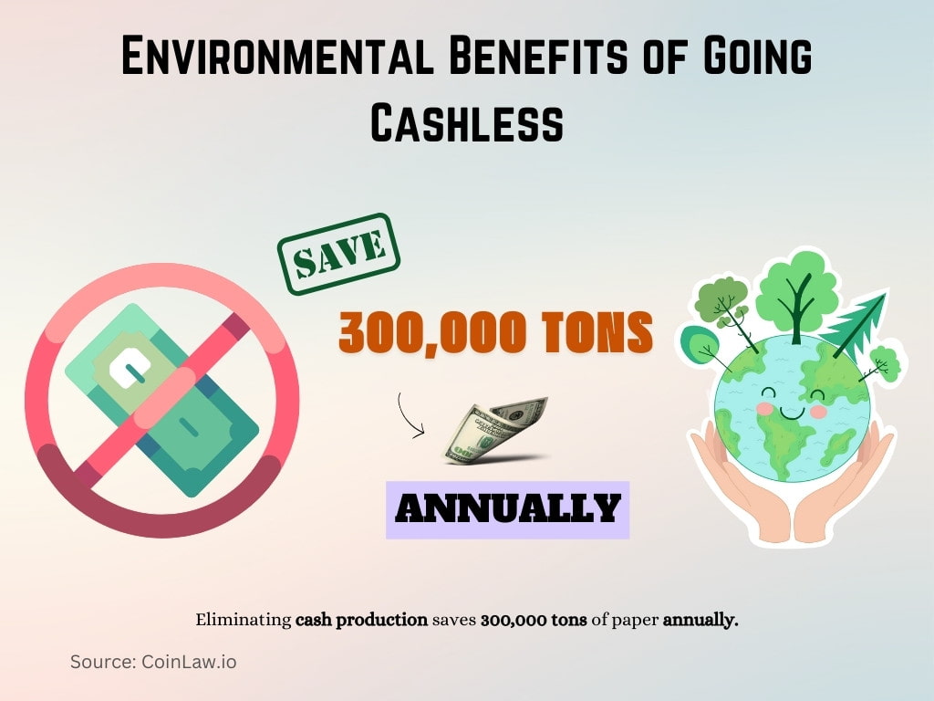 Environmental Benefits of Going Cashless Environmental Benefits of Going Cashless