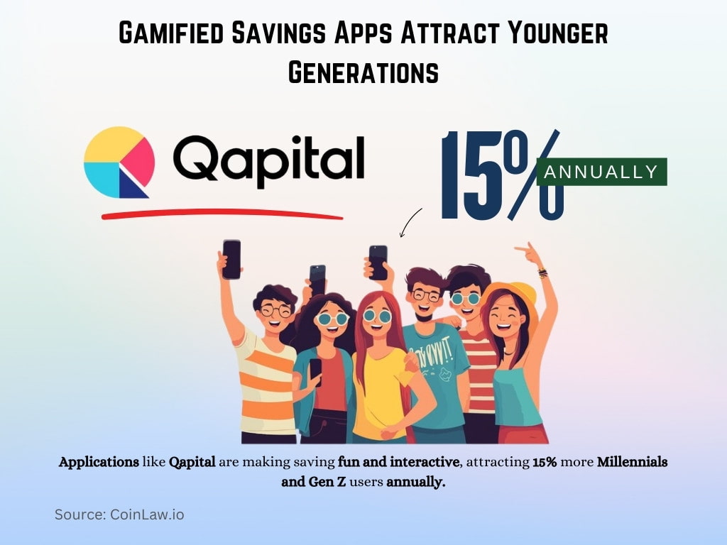Gamified Savings Apps Attract Younger Generations Gamified Savings Apps Attract Younger Generations