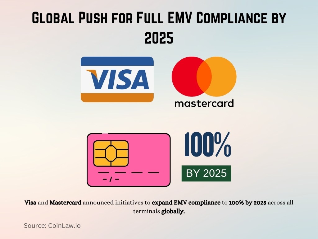 Global Push for Full EMV Compliance by 2025 Global Push for Full EMV Compliance by 2025