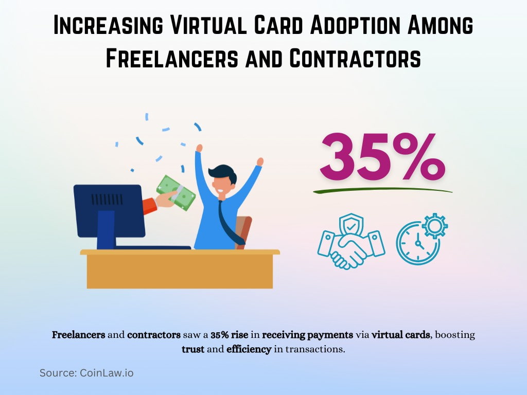 Increasing Virtual Card Adoption Among Freelancers and Contractors Increasing Virtual Card Adoption Among Freelancers and Contractors