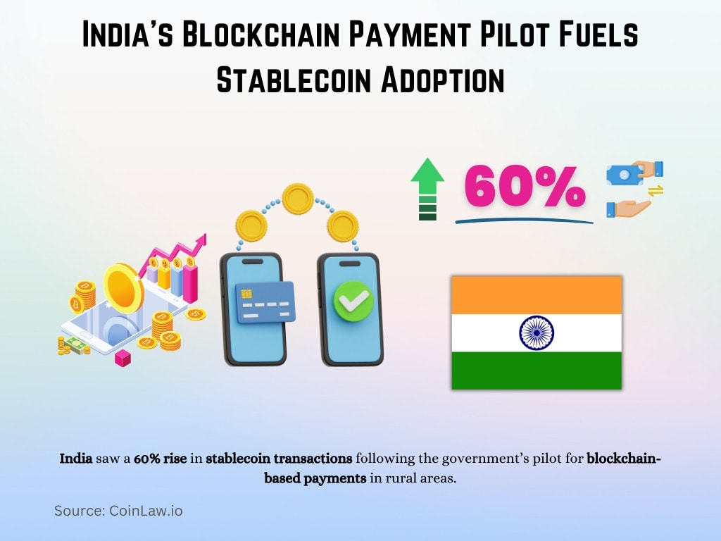 India's Blockchain Payment Pilot Fuels Stablecoin Adoption India's Blockchain Payment Pilot Fuels Stablecoin Adoption