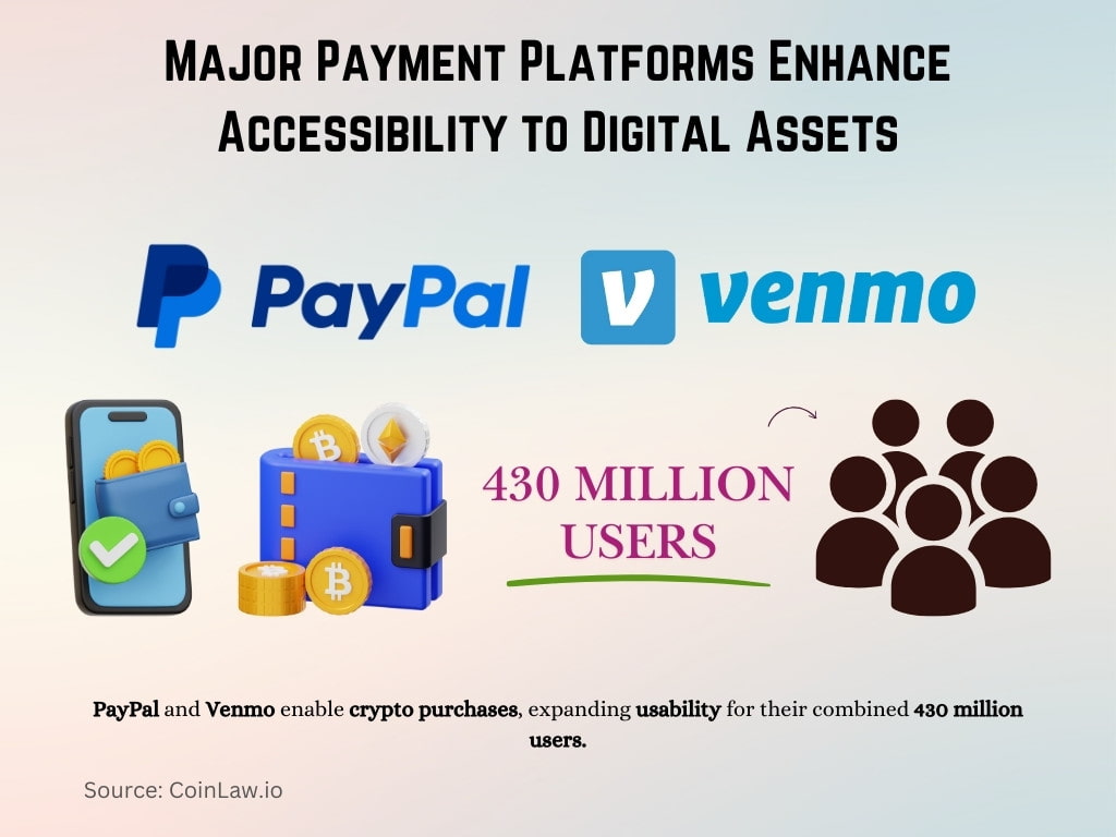 Major Payment Platforms Enhance Accessibility to Digital Assets Major Payment Platforms Enhance Accessibility to Digital Assets