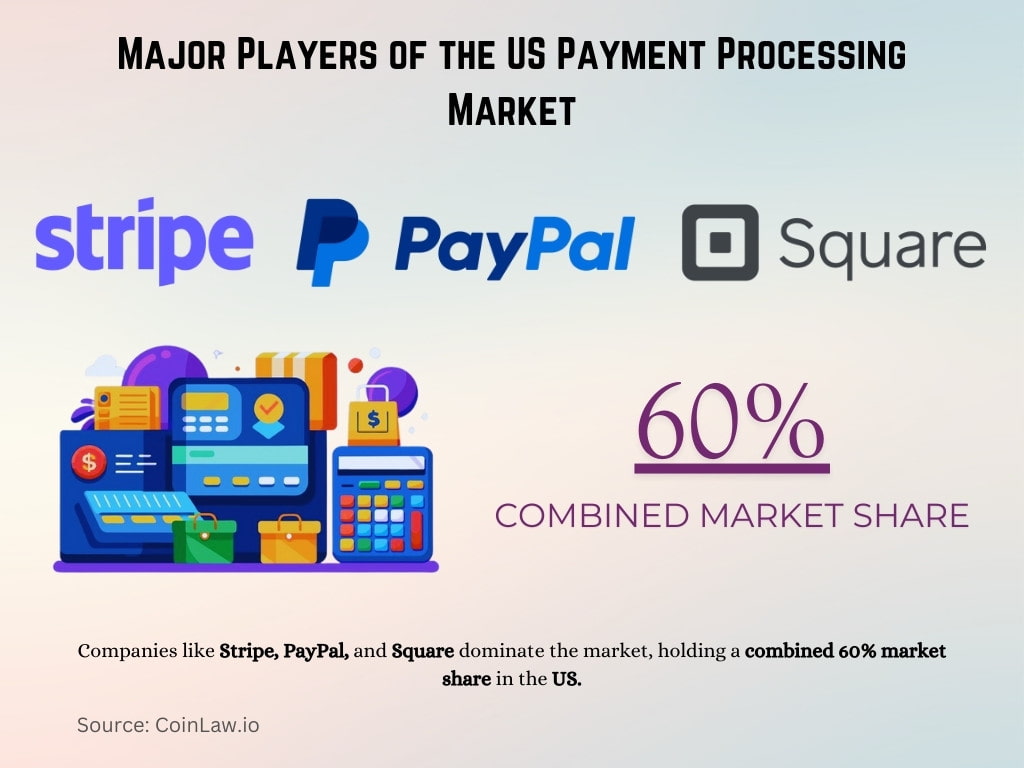 Major Players of the US Payment Processing Market Major Players of the US Payment Processing Market