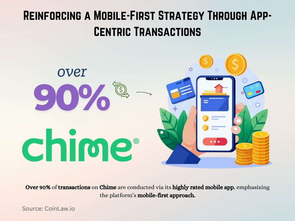 Reinforcing a Mobile-First Strategy Through App-Centric Transactions Reinforcing a Mobile-First Strategy Through App-Centric Transactions