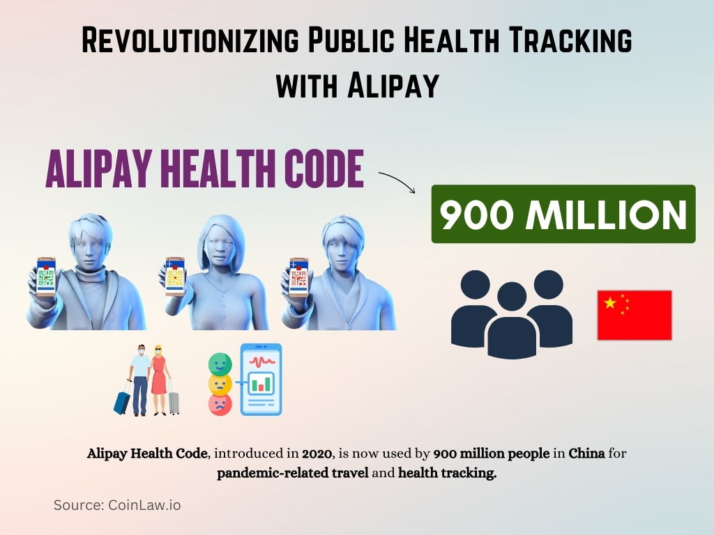 Revolutionizing Public Health Tracking with Alipay Revolutionizing Public Health Tracking with Alipay