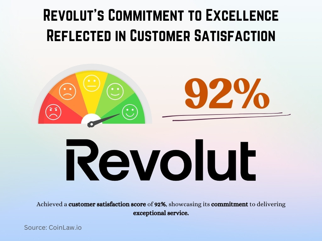 Revolut's Commitment to Excellence Reflected in Customer Satisfaction Revolut's Commitment to Excellence Reflected in Customer Satisfaction