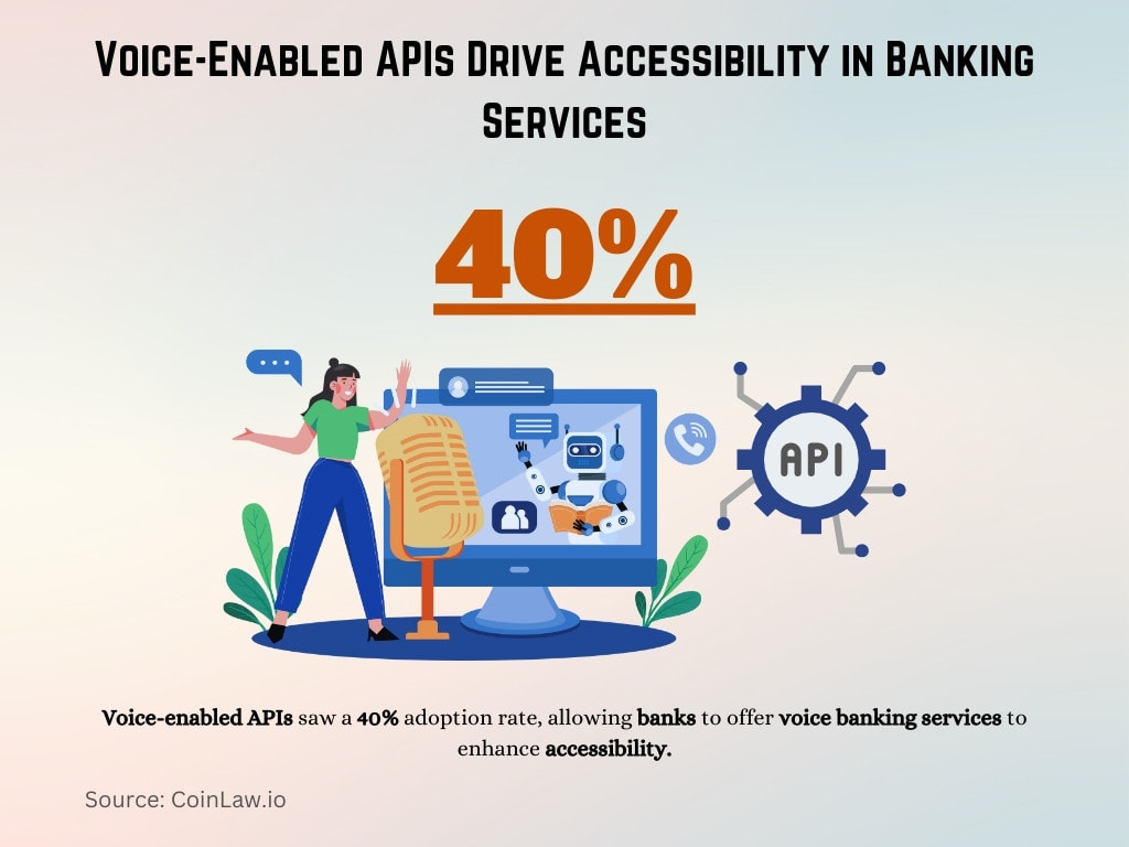 Voice-Enabled APIs Drive Accessibility in Banking Services Voice-Enabled APIs Drive Accessibility in Banking Services