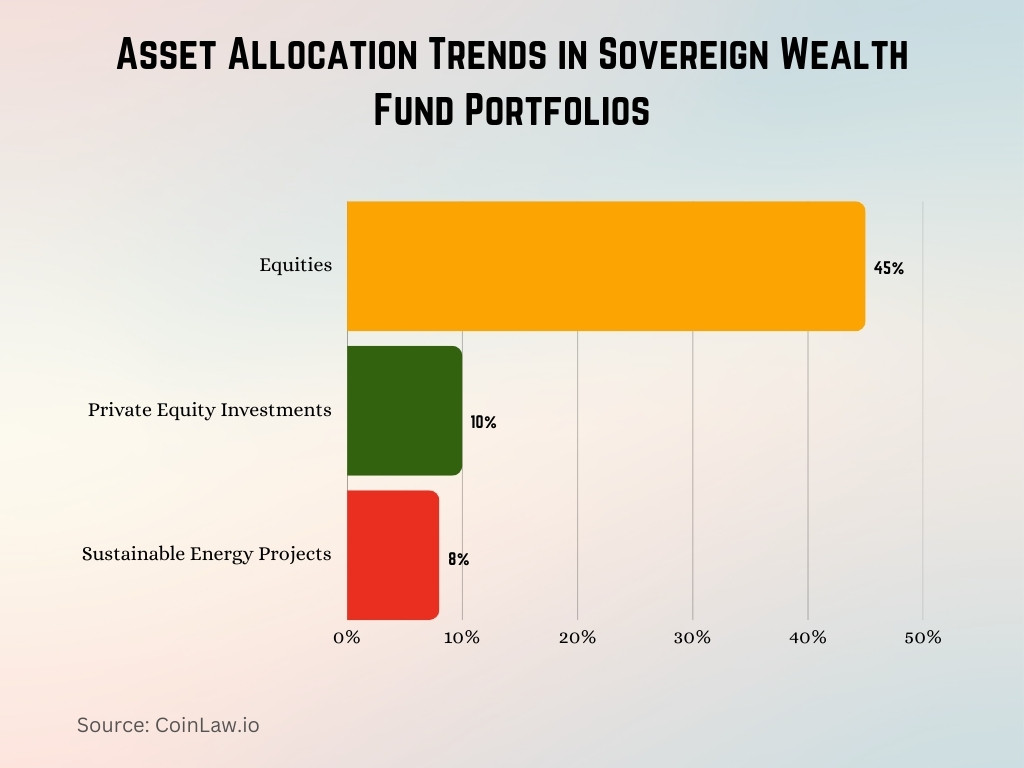 Asset Allocation Trends in Sovereign Wealth Fund Portfolios Asset Allocation Trends in Sovereign Wealth Fund Portfolios