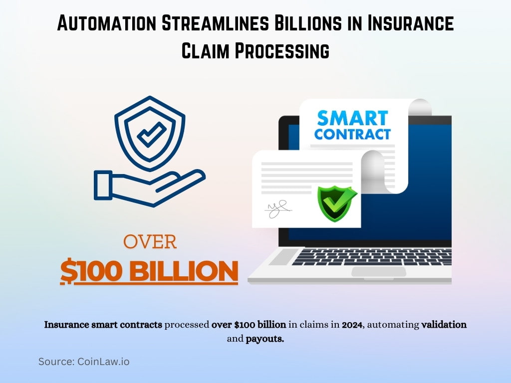 Automation Streamlines Billions in Insurance Claim Processing Automation Streamlines Billions in Insurance Claim Processing
