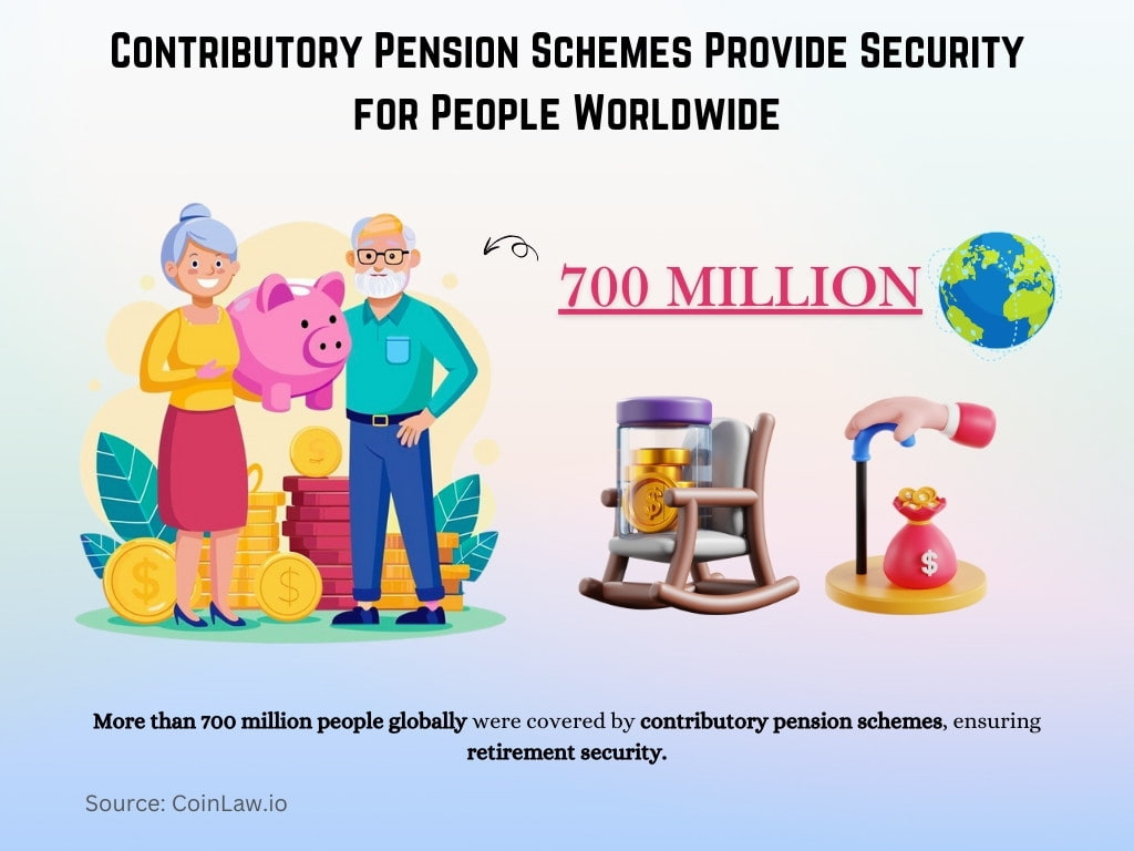 Contributory Pension Schemes Provide Security for People Worldwide Contributory Pension Schemes Provide Security for People Worldwide