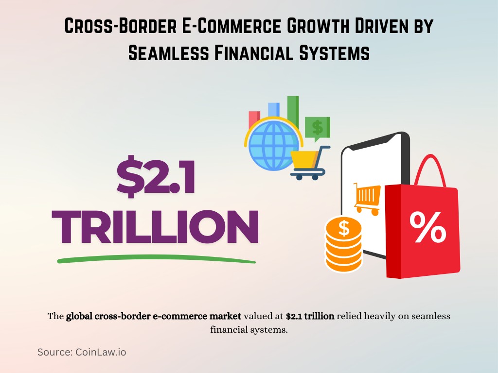 Cross-Border E-Commerce Growth Driven by Seamless Financial Systems Cross-Border E-Commerce Growth Driven by Seamless Financial Systems