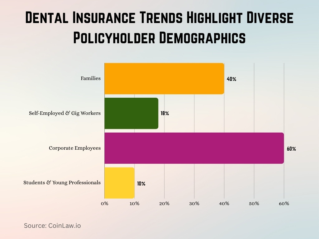 Dental Insurance Trends Highlight Diverse Policyholder Demographics Dental Insurance Trends Highlight Diverse Policyholder Demographics