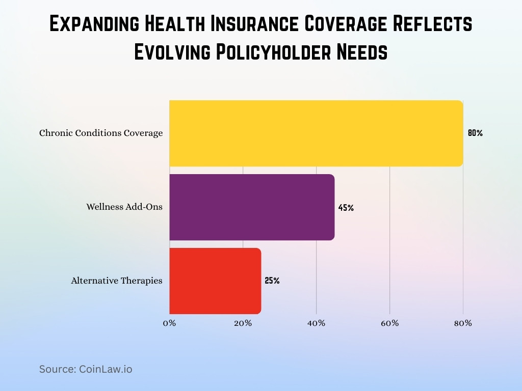 Expanding Health Insurance Coverage Reflects Evolving Policyholder Needs Expanding Health Insurance Coverage Reflects Evolving Policyholder Needs