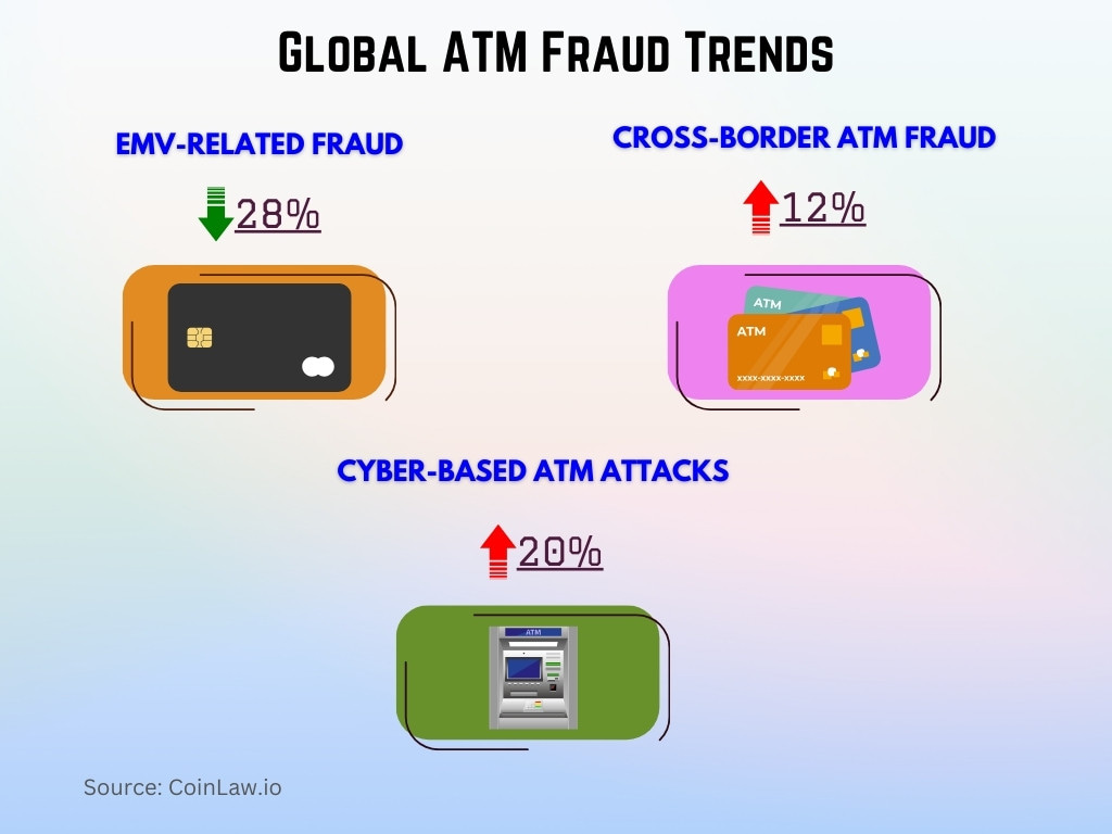 Global ATM Fraud Trends Global ATM Fraud Trends