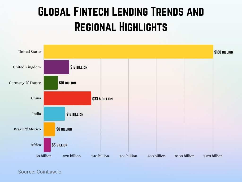 Global Fintech Lending Trends and Regional Highlights Global Fintech Lending Trends and Regional Highlights