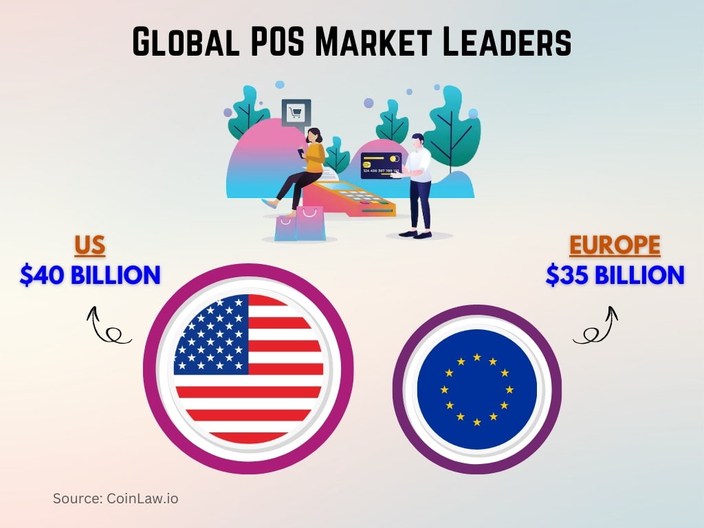 Global POS Market Leaders Global POS Market Leaders