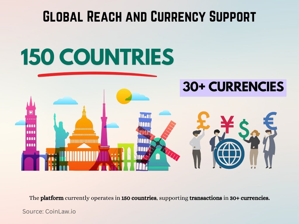 Global Reach and Currency Support Global Reach and Currency Support