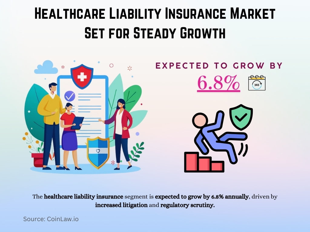 Healthcare Liability Insurance Market Set for Steady Growth Healthcare Liability Insurance Market Set for Steady Growth