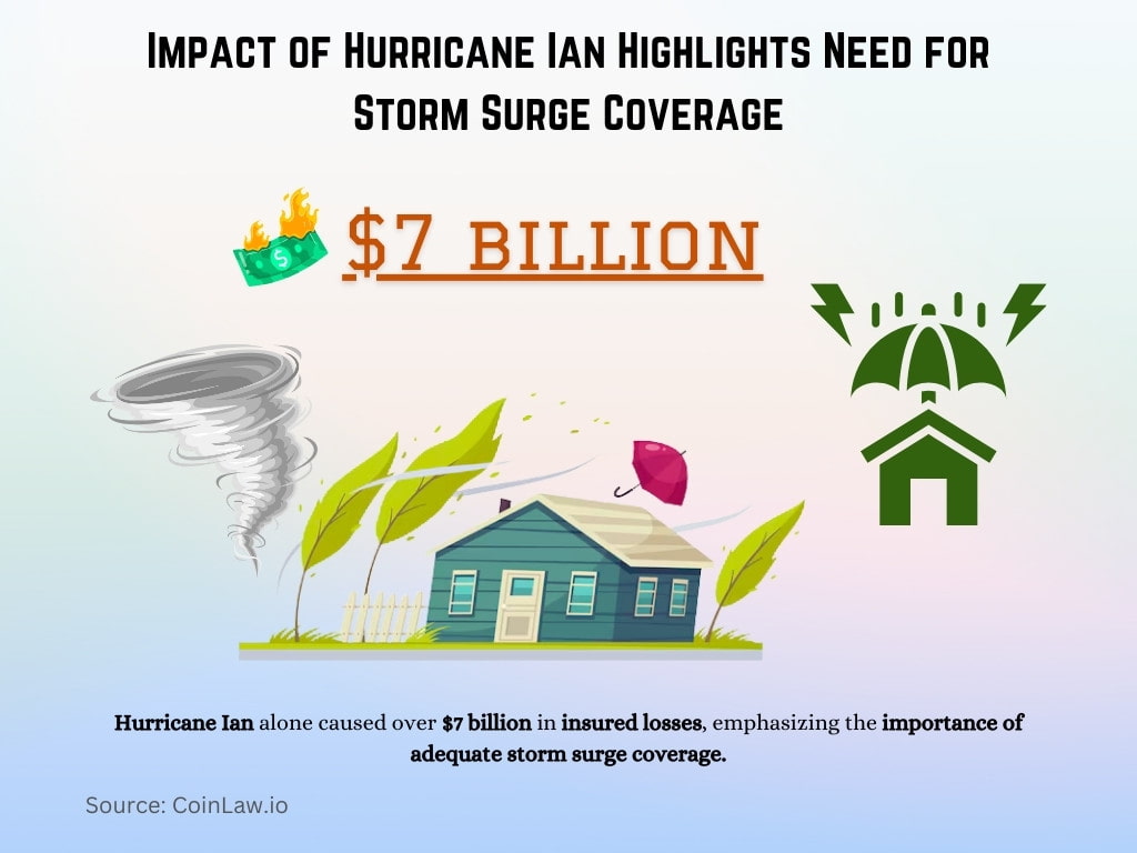 Impact of Hurricane Ian Highlights Need for Storm Surge Coverage Impact of Hurricane Ian Highlights Need for Storm Surge Coverage