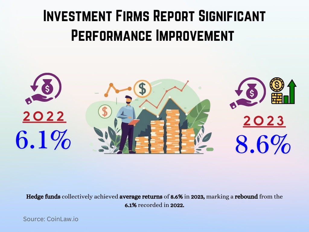 Investment Firms Report Significant Performance Improvement Investment Firms Report Significant Performance Improvement