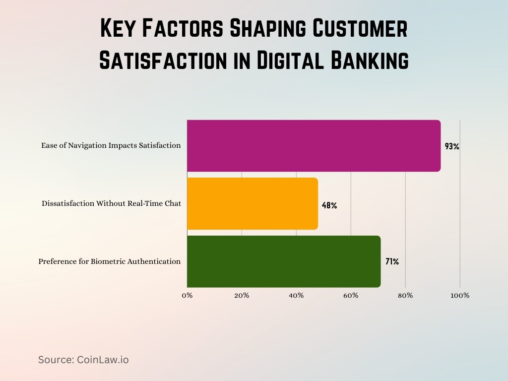 Key Factors Shaping Customer Satisfaction in Digital Banking Key Factors Shaping Customer Satisfaction in Digital Banking