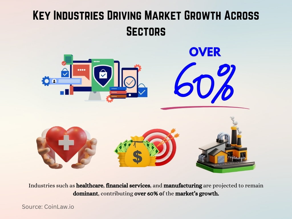 Key Industries Driving Market Growth Across Sectors Key Industries Driving Market Growth Across Sectors