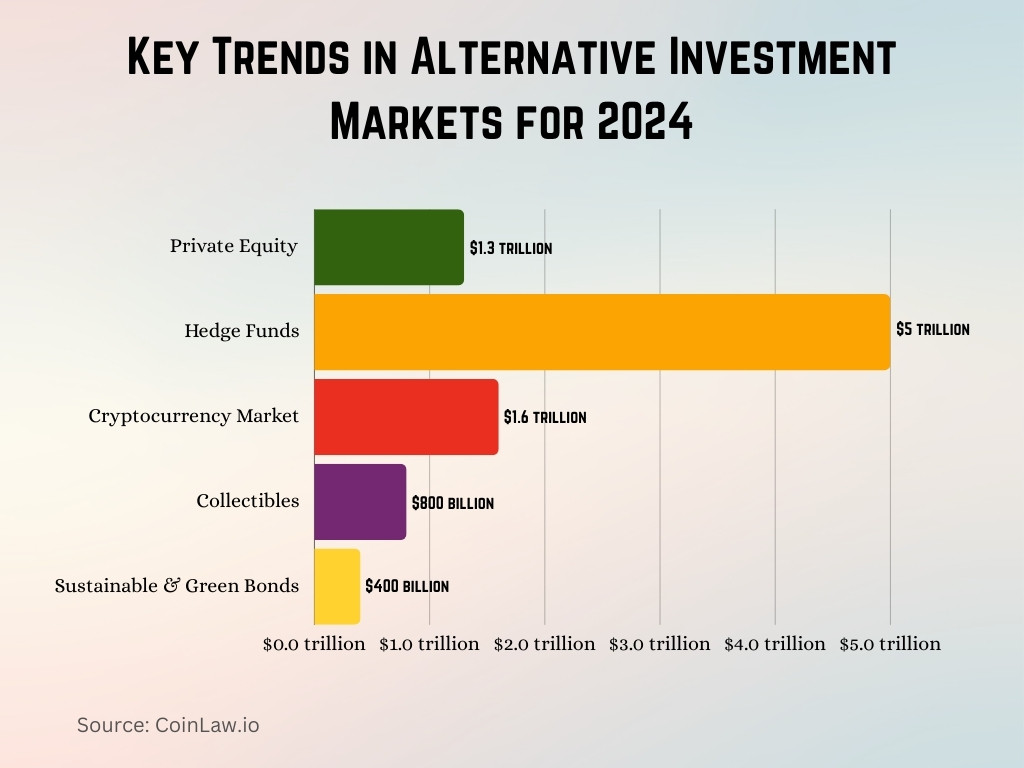 Key Trends in Alternative Investment Markets for 2024 Key Trends in Alternative Investment Markets for 2024