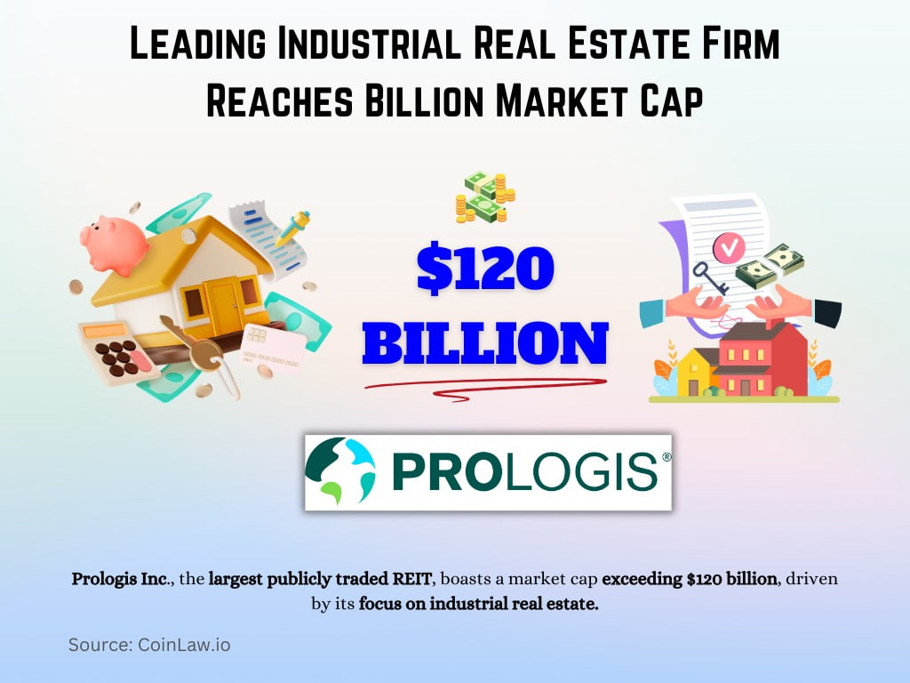 Leading Industrial Real Estate Firm Reaches Billion Market Cap Leading Industrial Real Estate Firm Reaches Billion Market Cap
