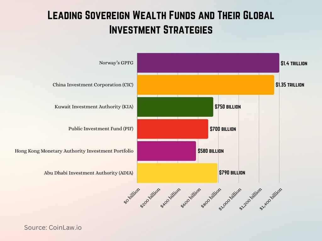 Leading Sovereign Wealth Funds and Their Global Investment Strategies Leading Sovereign Wealth Funds and Their Global Investment Strategies