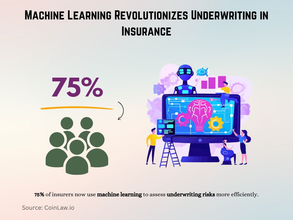 Machine Learning Revolutionizes Underwriting in Insurance Machine Learning Revolutionizes Underwriting in Insurance