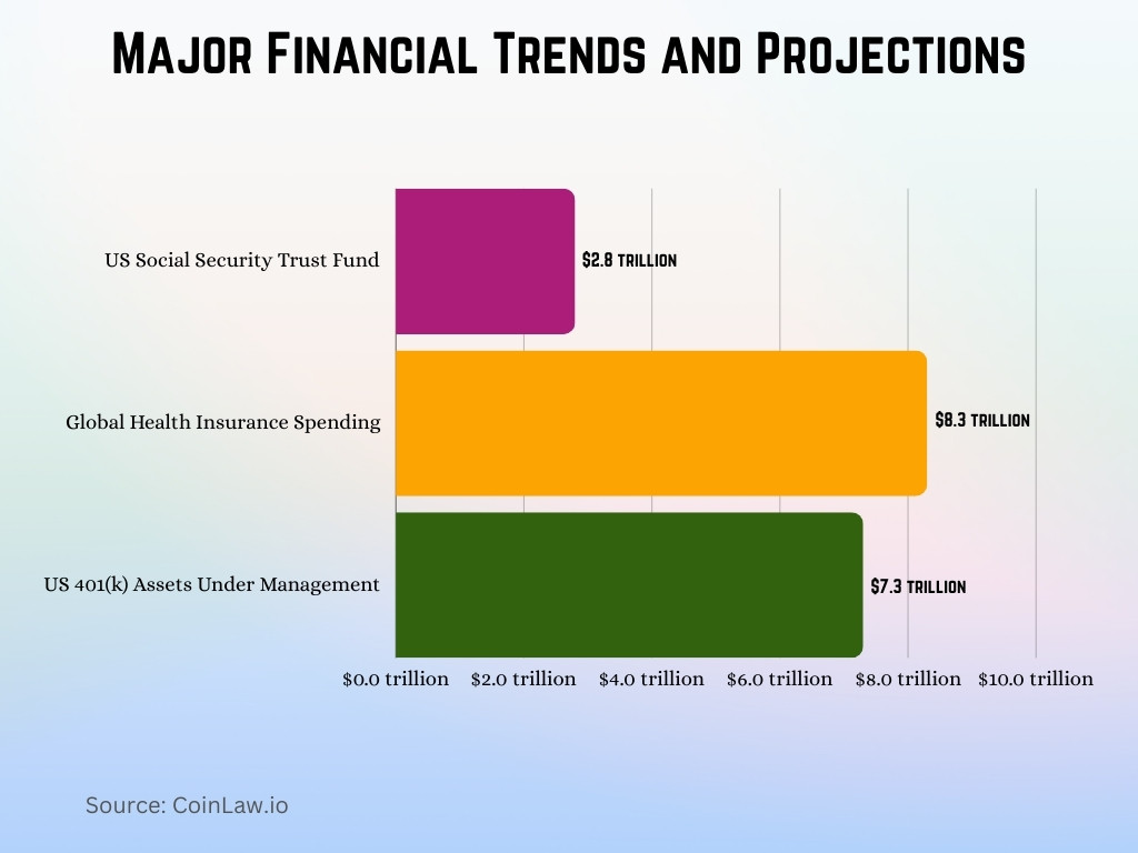 Major Financial Trends and Projections Major Financial Trends and Projections