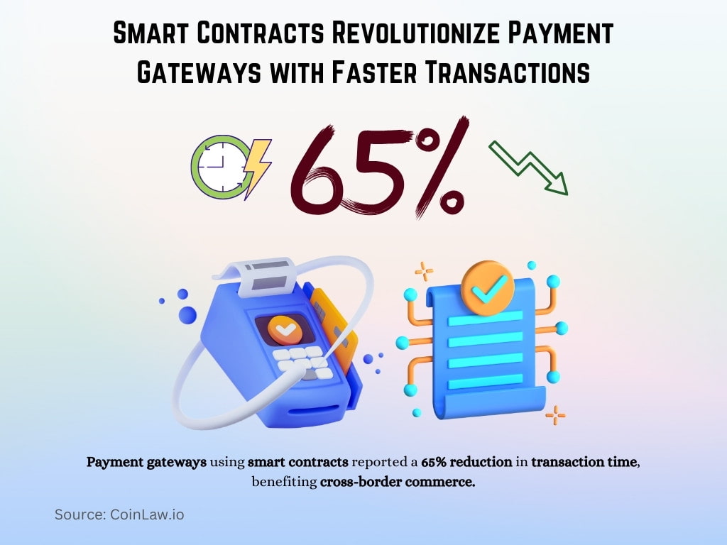 Smart Contracts Revolutionize Payment Gateways with Faster Transactions Smart Contracts Revolutionize Payment Gateways with Faster Transactions