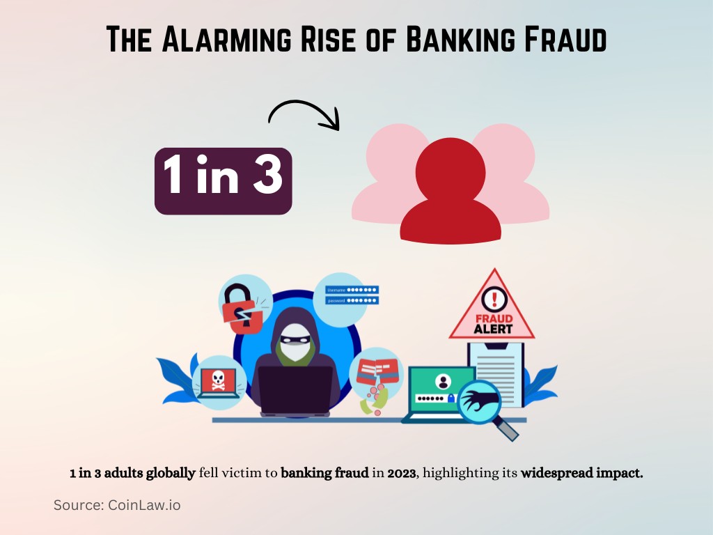 The Alarming Rise of Banking Fraud The Alarming Rise of Banking Fraud