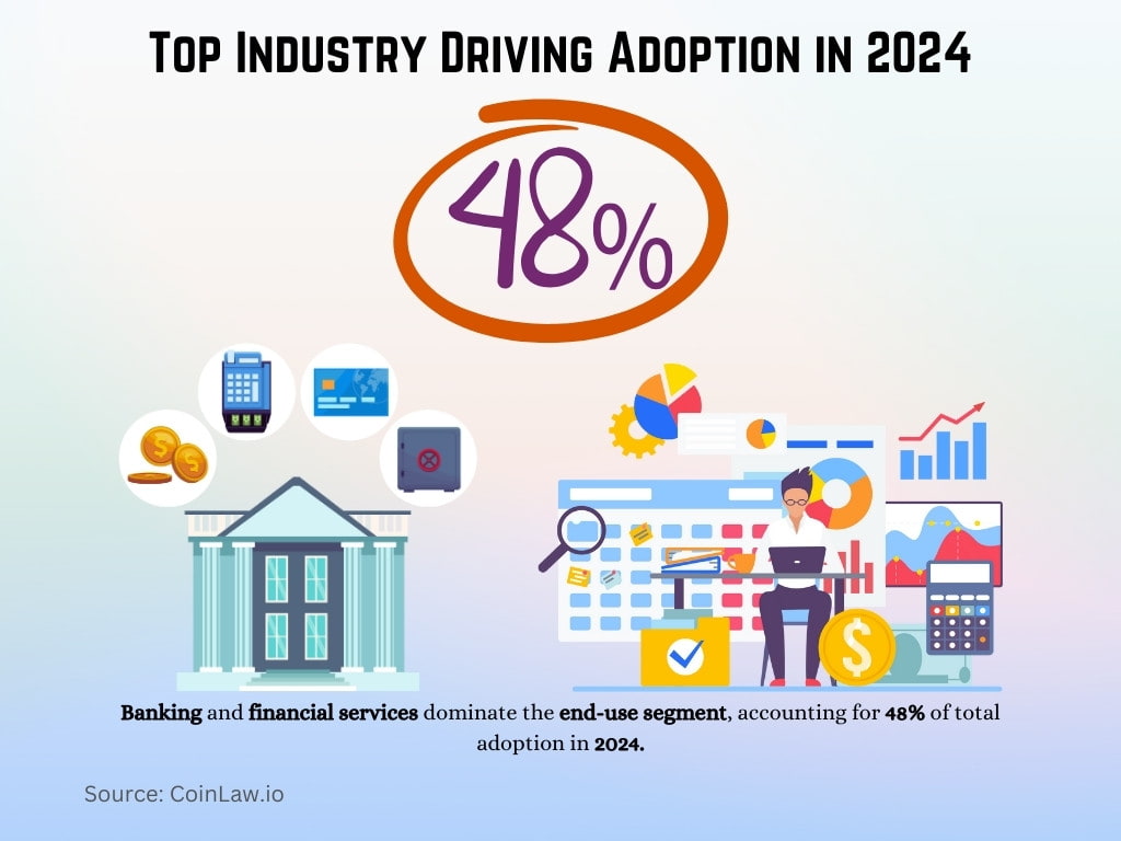 Top Industry Driving Adoption in 2024 Top Industry Driving Adoption in 2024